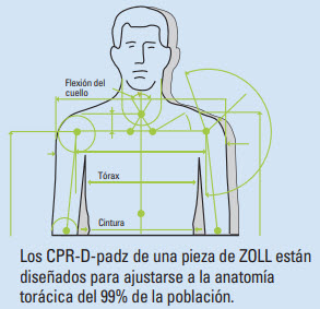 CPR AED PLUS